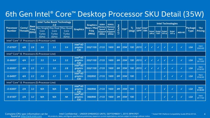 Processor Lists And Conclusions - The Intel Skylake Mobile And Desktop ...